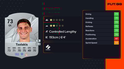 Konstantinos Tzolakis