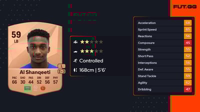 Mohammed Al Shanqeeti