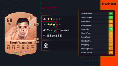 Suresh Singh Wangjam