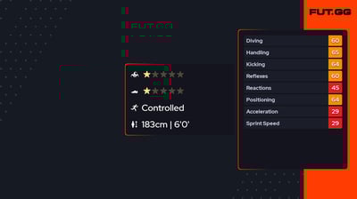 Prabhsukhan Singh Gill