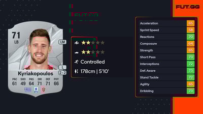 Giorgos Kyriakopoulos