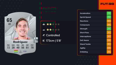 Francisco Rodríguez