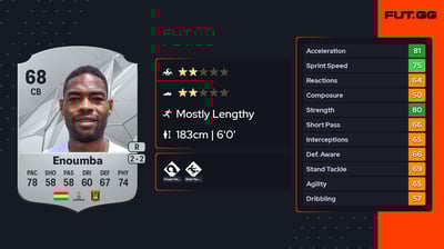 Marc-Francois Enoumba