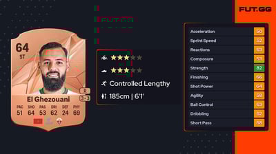 Mourad Daoudi El Ghezouani