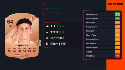 Carlos Niño Espínola