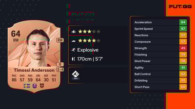 Alex Timossi Andersson