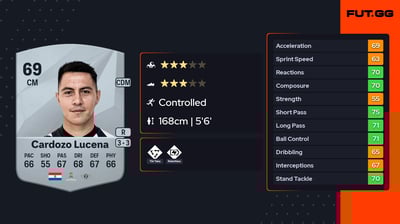 Ángel Cardozo Lucena