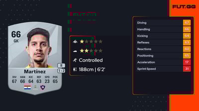 Miguel Ángel Martínez