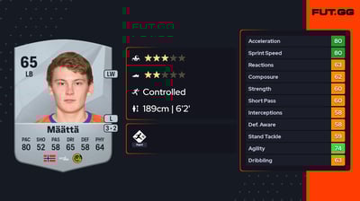 Isak Dybvik Määttä