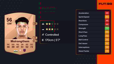 Thoiba Singh Moirangthem