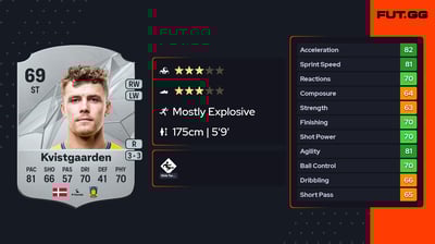 Mathias Kvistgaarden