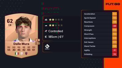 Christian Dalle Mura