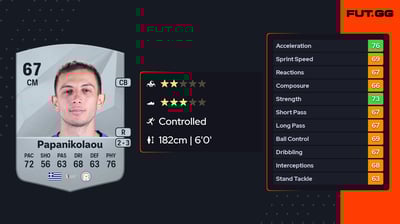 Giannis Papanikolaou