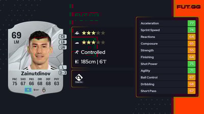 Bakhtiyor Zainutdinov