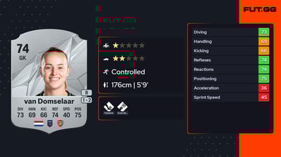 Daphne van Domselaar