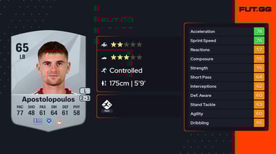 Apostolos Apostolopoulos