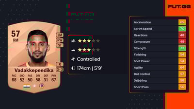 Suhair Vadakkepeedika