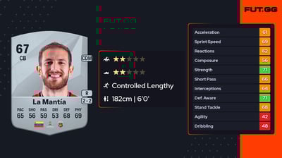 Francisco La Mantía