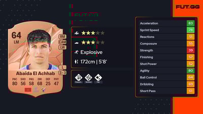 Haitam Abaida El Achhab