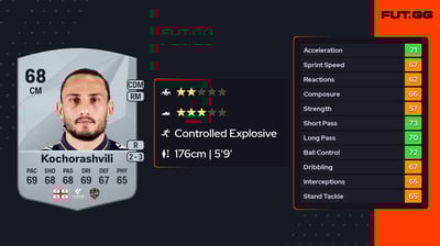 Giorgi Kochorashvili