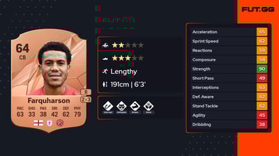 Priestley Farquharson