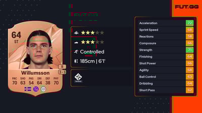 Brynjólfur Willumsson