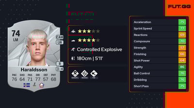 Hákon Arnar Haraldsson