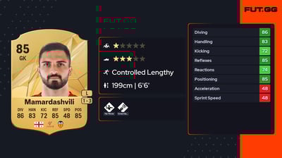 Giorgi Mamardashvili