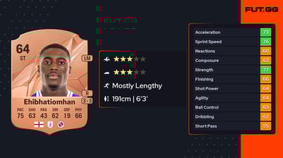 Kelvin Ehibhatiomhan