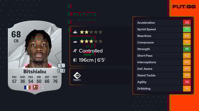 El Chadaille Bitshiabu