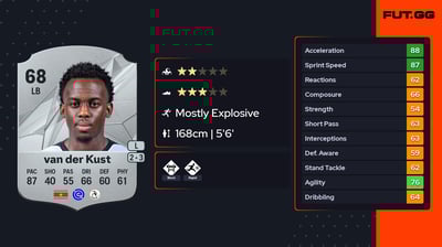 Djevencio van der Kust