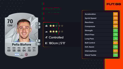 Felipe Peña Biafore