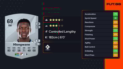 Bongokuhle Hlongwane