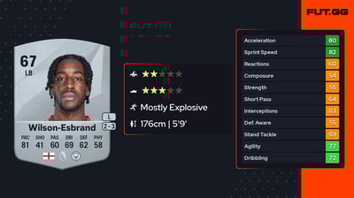 Joshua Wilson-Esbrand