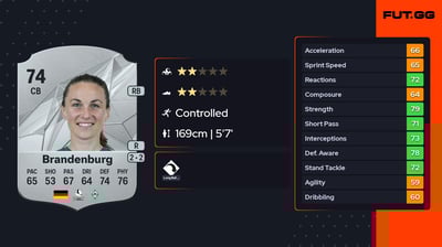 Michaela Brandenburg