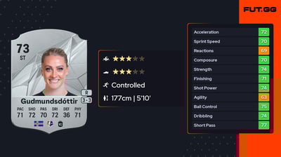 Svava Rós Gudmundsdóttir