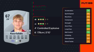 Christos Kourfalidis