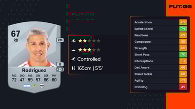 Maximiliano Rodríguez