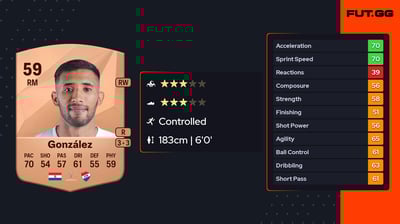 Jorge Damián González