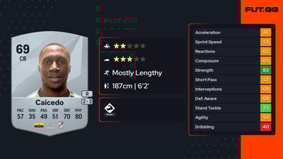 Luis Adrián Caicedo