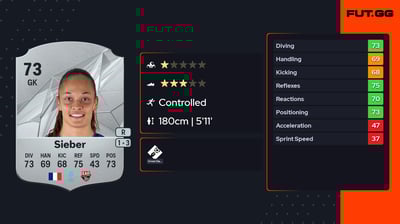 Marie-Morgane Sieber