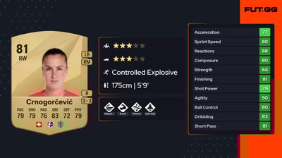 Ana-Maria Crnogorčević