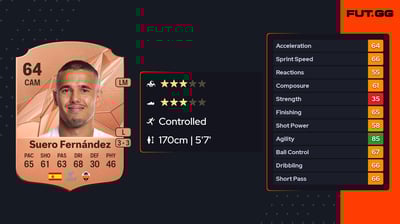 Israel Suero Fernández