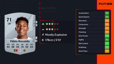 Fábio Ronaldo