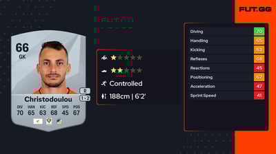 Andreas Christodoulou