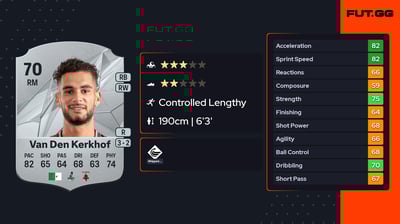 Kévin Van Den Kerkhof