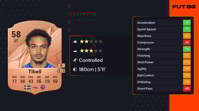 Darrell Kamdem Tibell