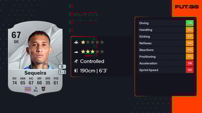 Patrick Gilmar Sequeira