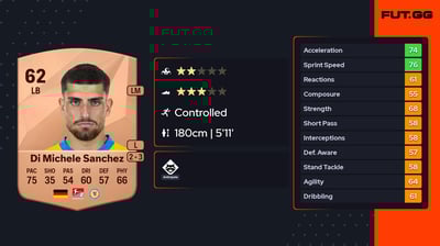 Fabio Di Michele Sanchez