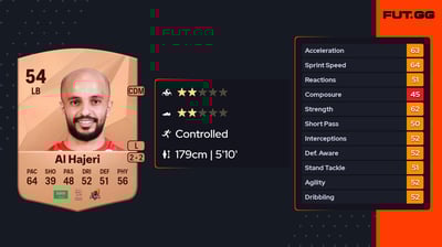 Abdulrahman Al Hajeri